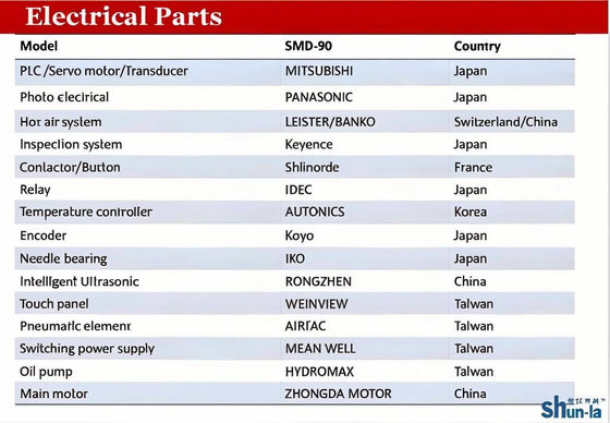 Safety Juice / Coffee / Ice Cream Paper Cup Production Machine 135-450GRAM